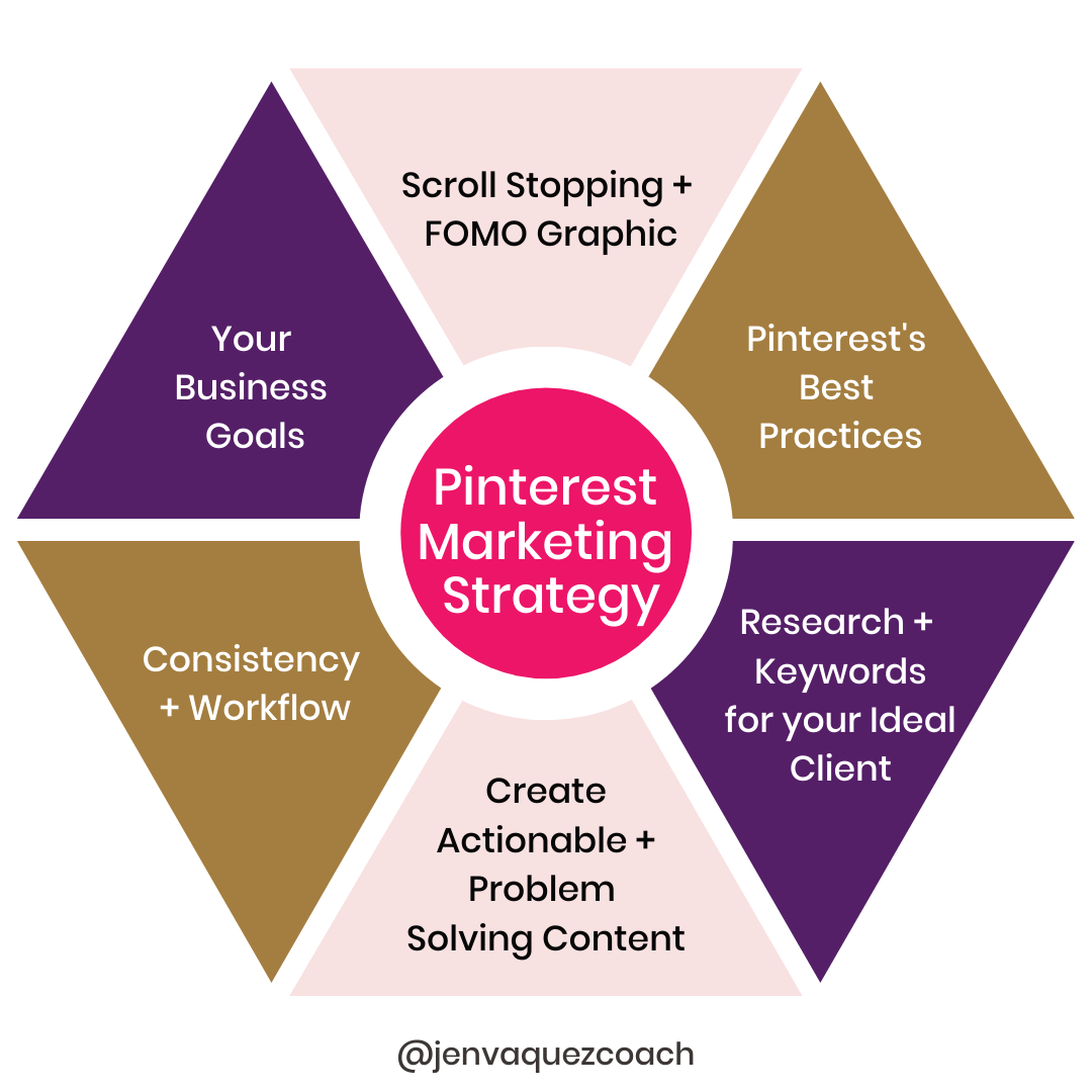 The Most Effective Pinterest Marketing Strategy for 2022