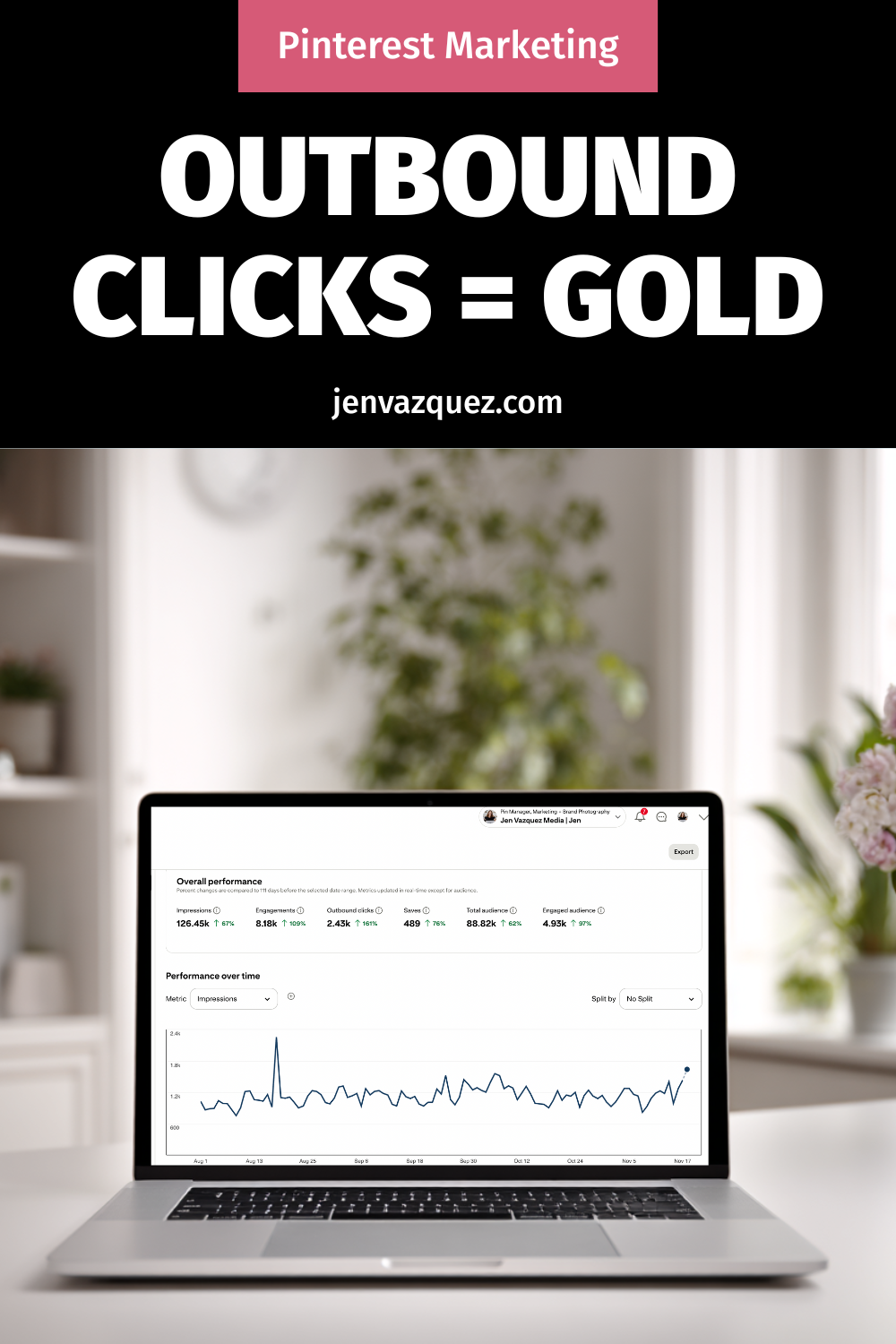 Pinterest Analytics Made Simple: The 3 Metrics That Actually Drive Traffic + Leads