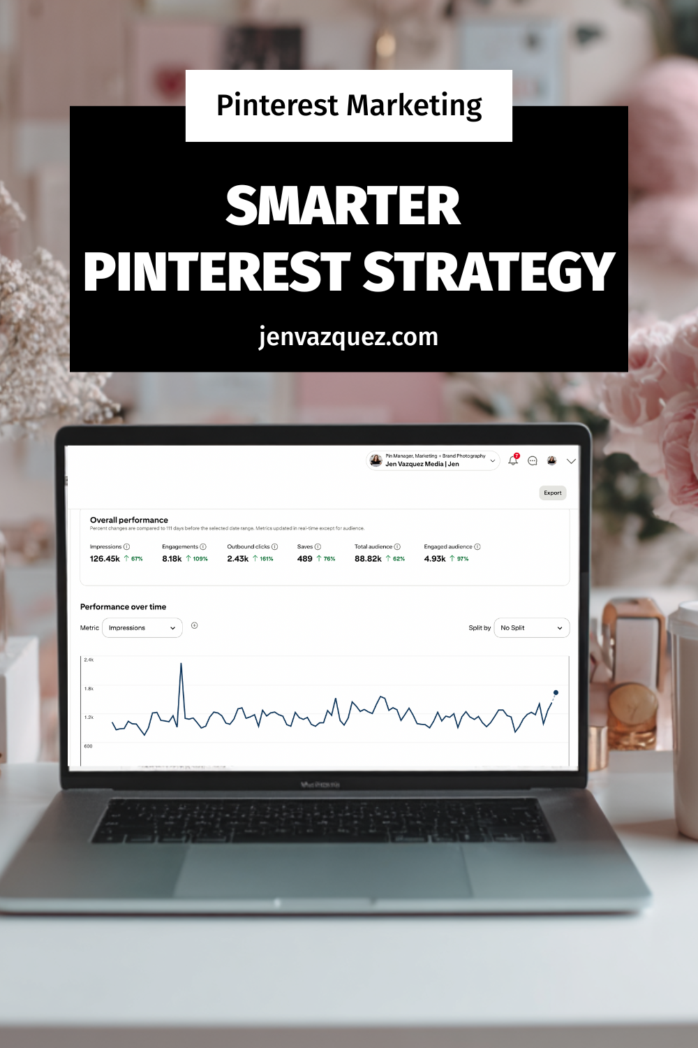 Pinterest Analytics Made Simple: The 3 Metrics That Actually Drive Traffic + Leads