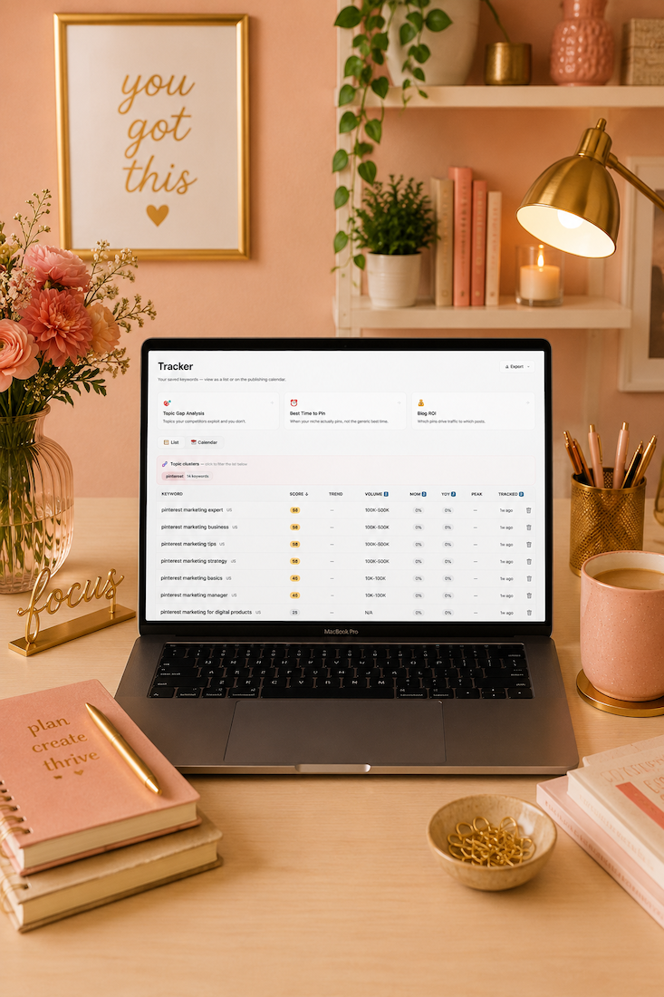 Pinterest Keyword Research: The 4 Questions to Ask First